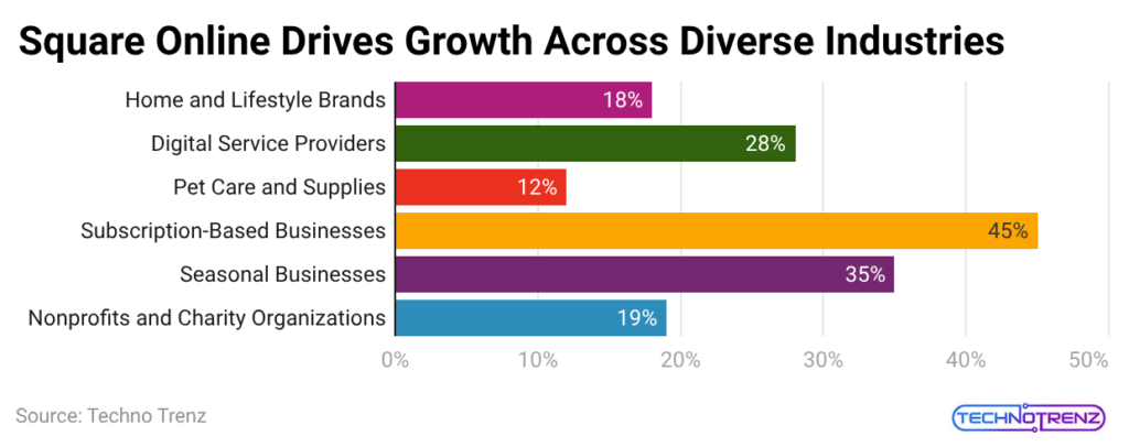 square-online-drives-growth-across-diverse-industries