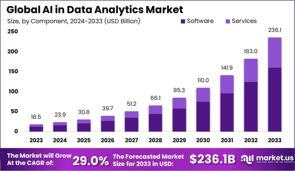 AI-in-Data-Analytics-Market-Size
