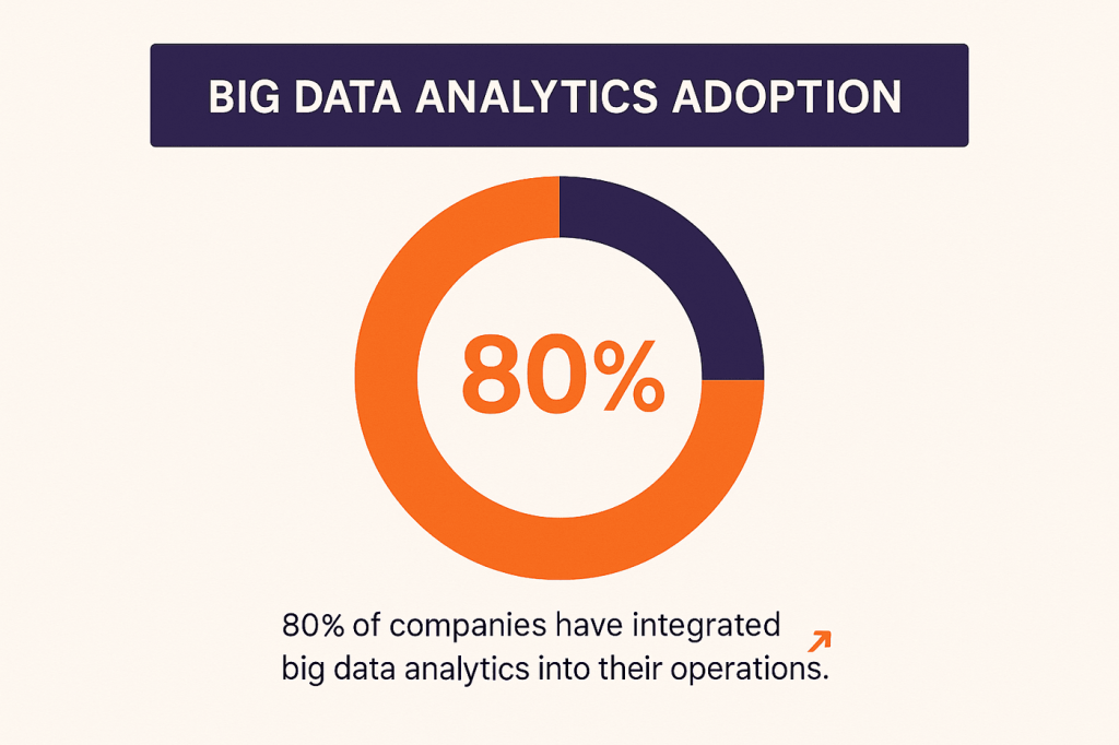 Big-Data-Analytics-Adoption