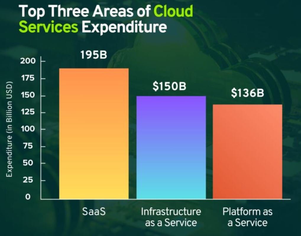 Cloud Computing And Infrastructure