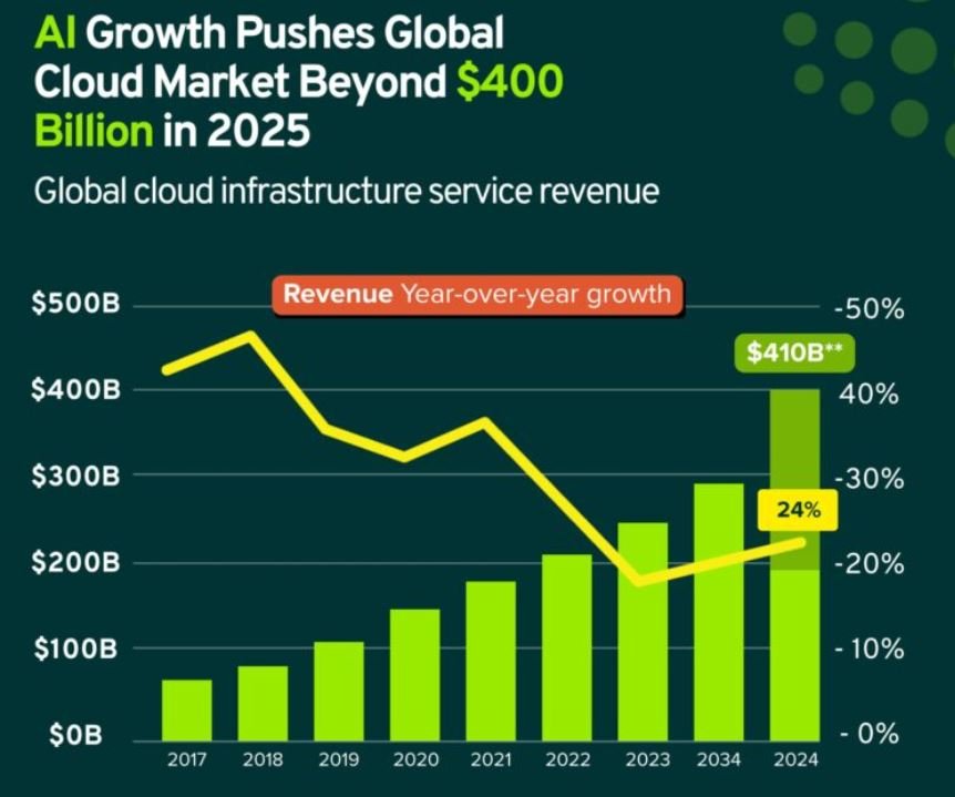 Cloud Computing Usage and Adoption
