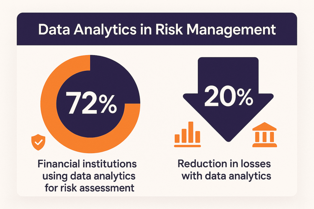 Data-Analytics-in-Risk-Management