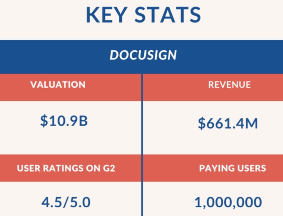 DocuSign