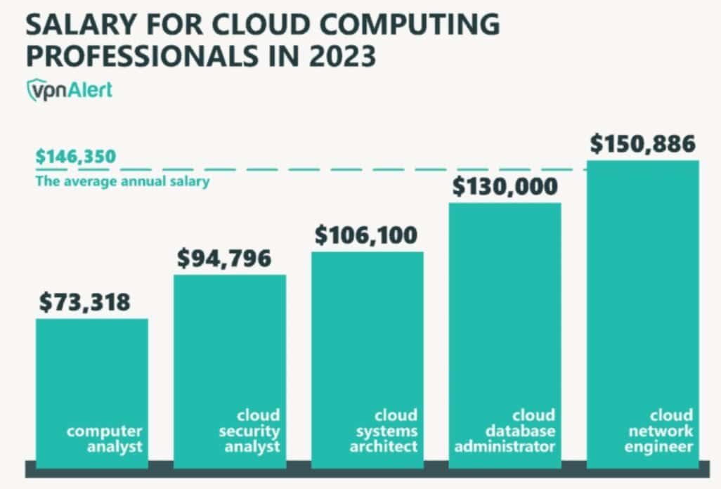 Cloud Computing Statistics By Market Growth And Usage (2026)