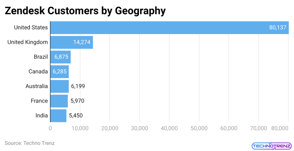 Zendesk Customers by Geography