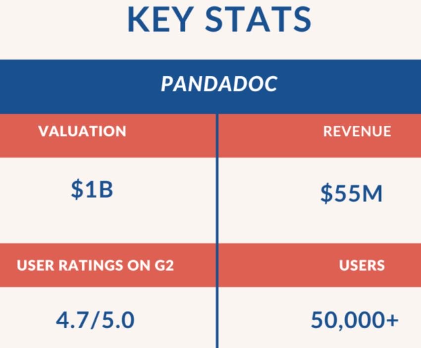 PandaDoc