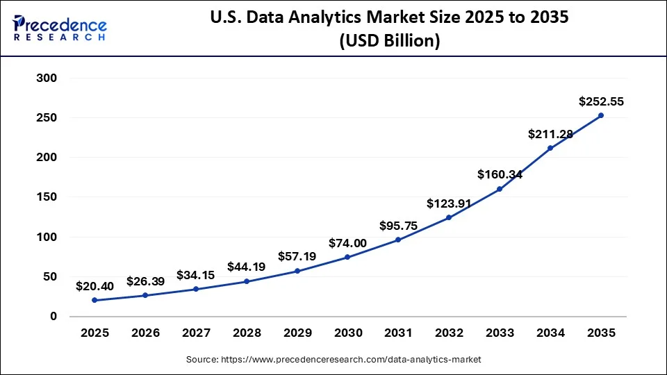 us-data-analytics-market.