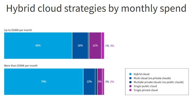 Cloud Adoption Statistics