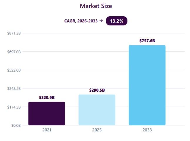 Connected TV (CTV) Global Market Growth
