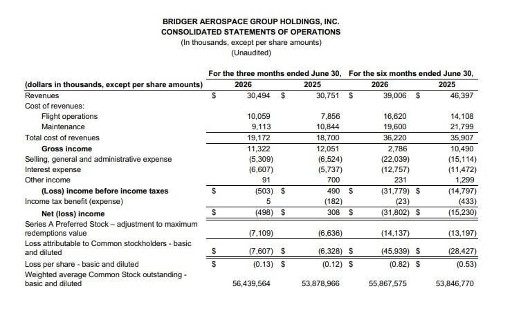 BRIDGER AEROSPACE GROUP HOLDINGS, INC.