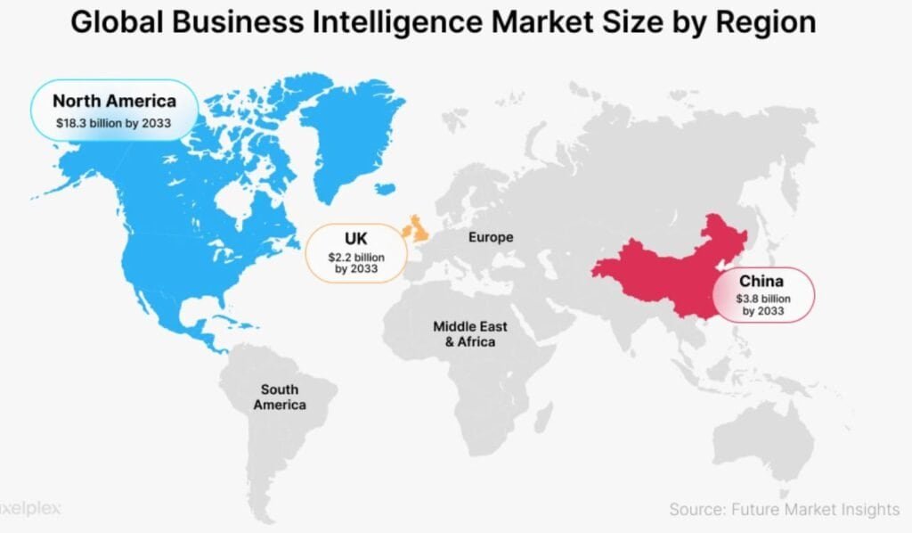 Business Intelligence Market Share By Region