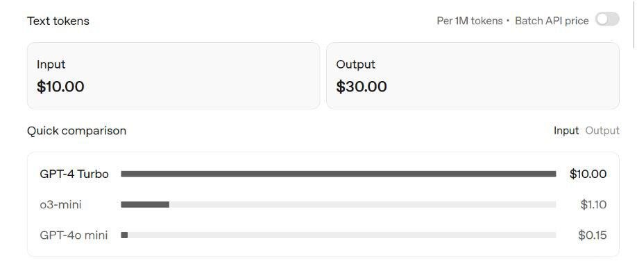 ChatGPT-4 Pricing Statistics