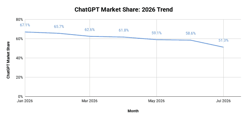 ChatGPT-Market-Share_-2026-Trend