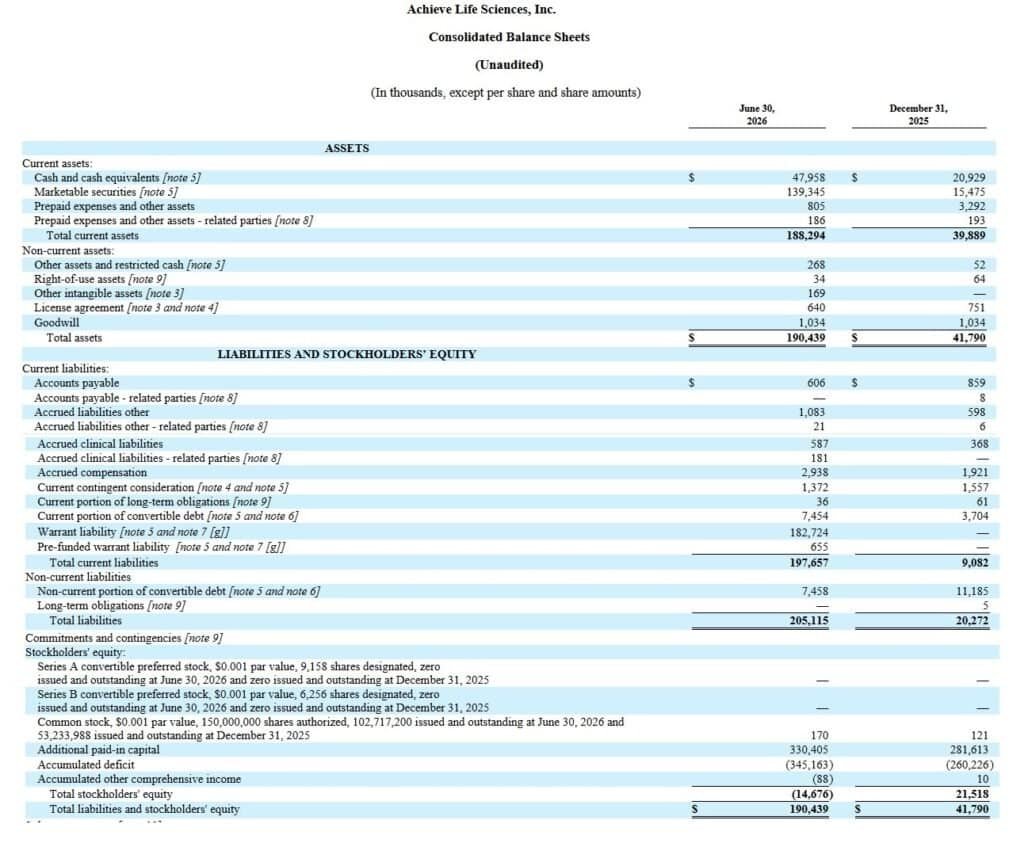 Consolidated Financial Statements
