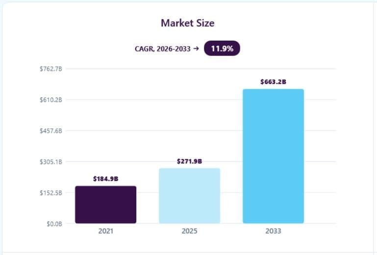 Cybersecurity Market Share
