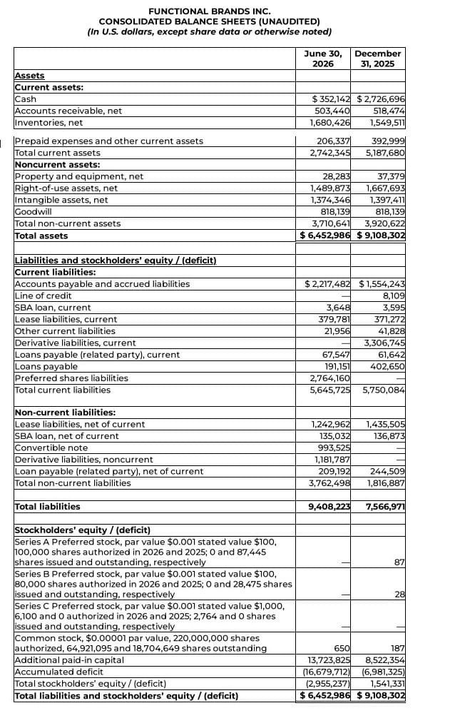 Financial Results for the Three and Six Months Ended June 30, 2026
