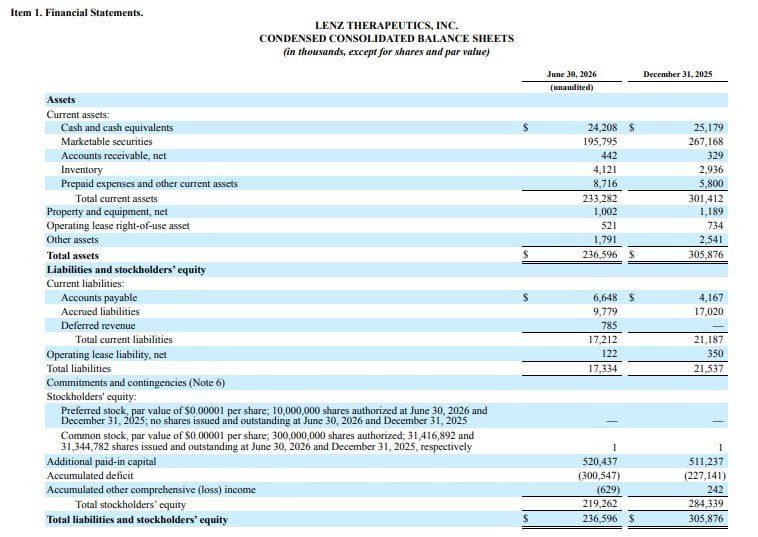 Financial Statements