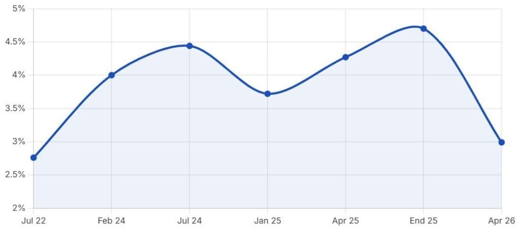 Linux Market Share