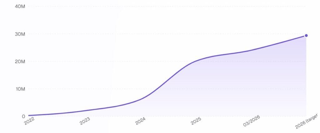 OpenAI Revenue and Growth