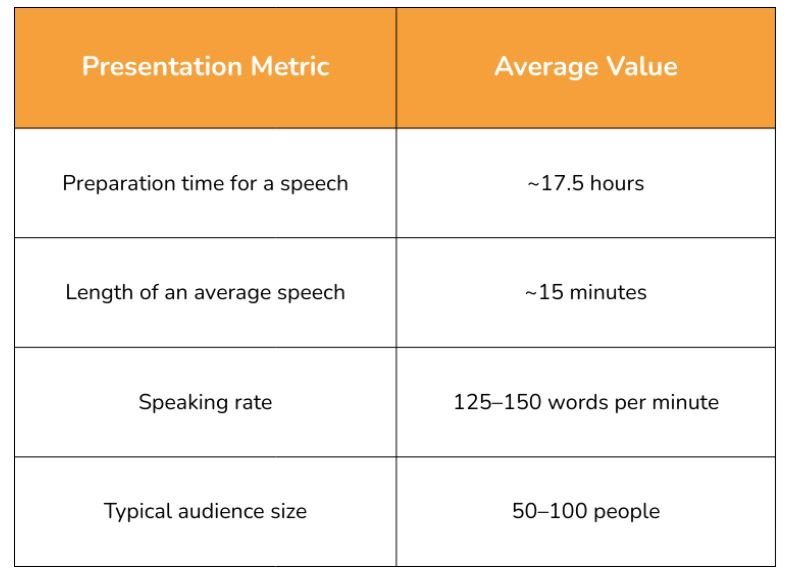 Public Speaking Insights