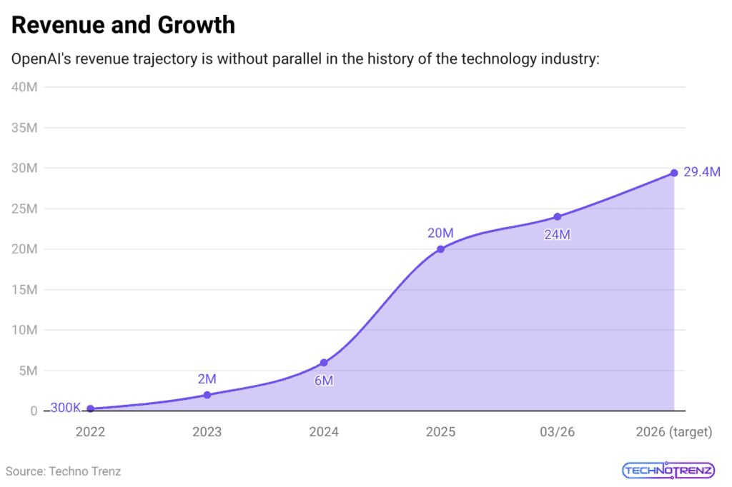 revenue-and-growth