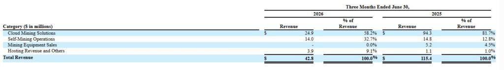 Second Quarter 2026 Financial Highlights