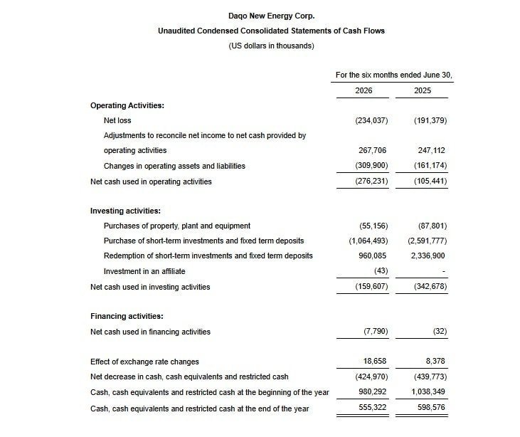 Unaudited Condensed Consolidated Statements of Cash Flows