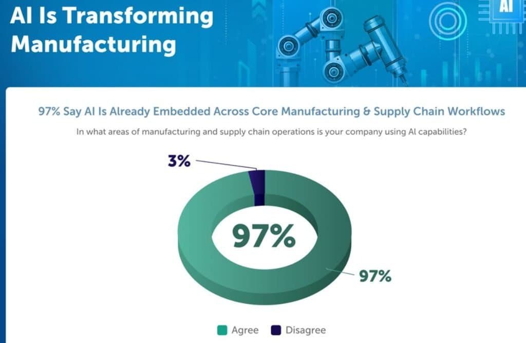 AI Adoption and Smart Manufacturing Trends
