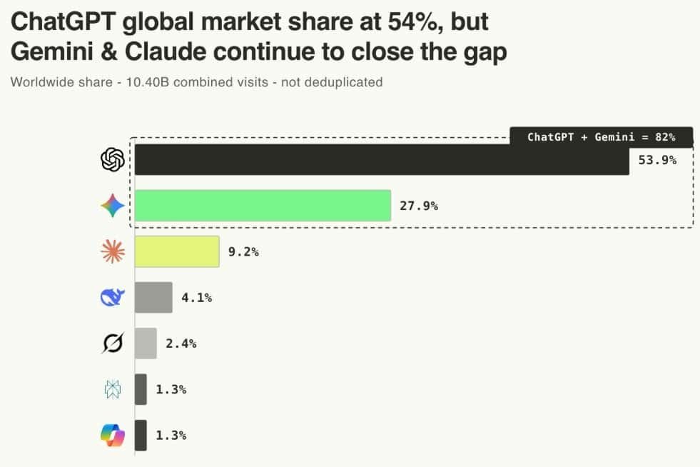 AI Chatbot Market Share