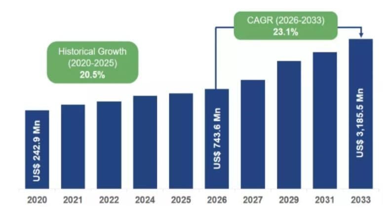 AI-Powered Animal Monitoring Market Growth