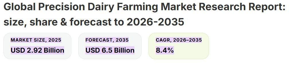 AI in Dairy Farming Statistics