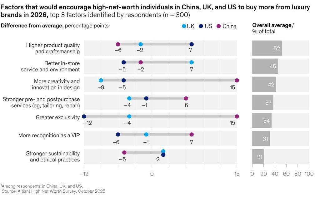 AI in Fashion: Luxury Shopper Purchase Drivers