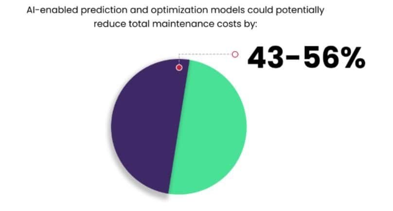 AI in Utilities Use Cases