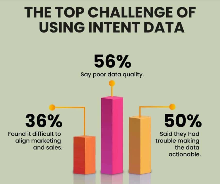 Buyer Intent Data Statistics Shaping B2B Strategy