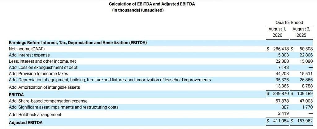 Calculation of EBITDA and Adjusted EBITDA