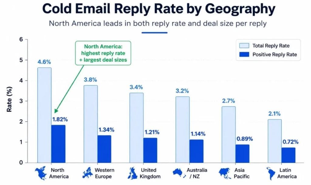 Cold Email Region Reply Rates in 2026