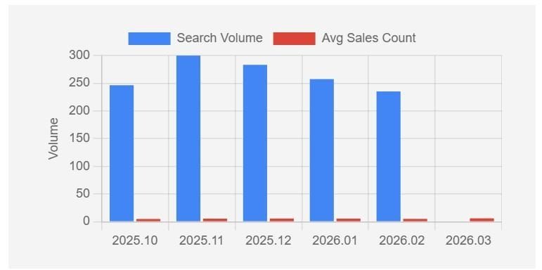 Consumer Demand for Renewed DSLR Cameras: Body-Only & Bridge Models