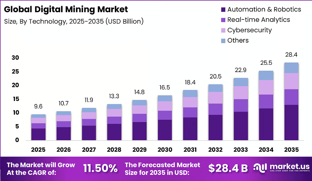 Digital-Mining-Market