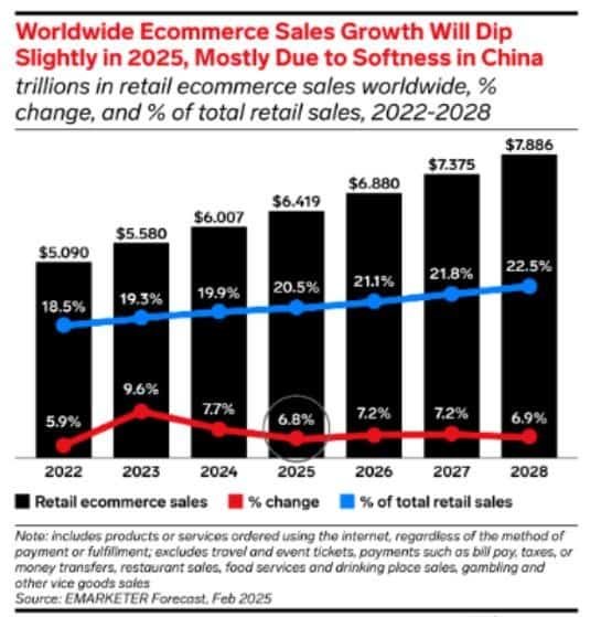 Ecommerce Sales Growth