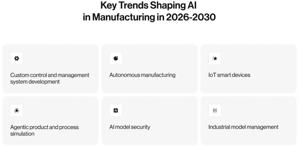 Future AI Trends Shaping Manufacturing