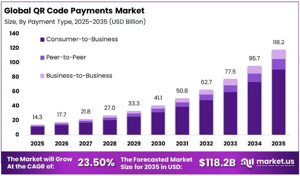 Global QR Code Payments Market