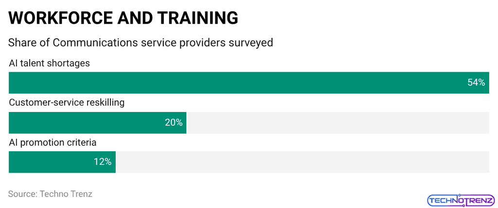 WORKFORCE AND TRAINING