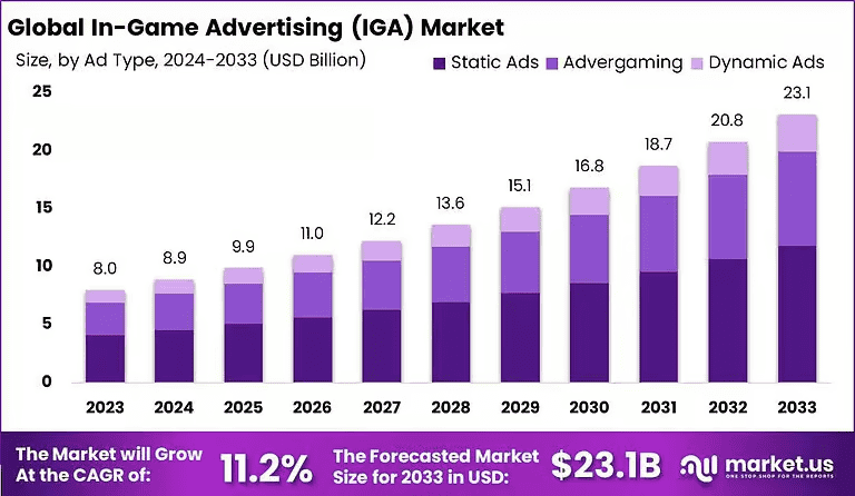 In-Game-Advertising-IGA-Market-size