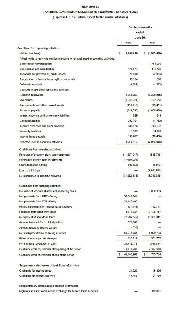 Inlif Limited Unaudited Condensed Consolidated Statements Of Cash Flows
