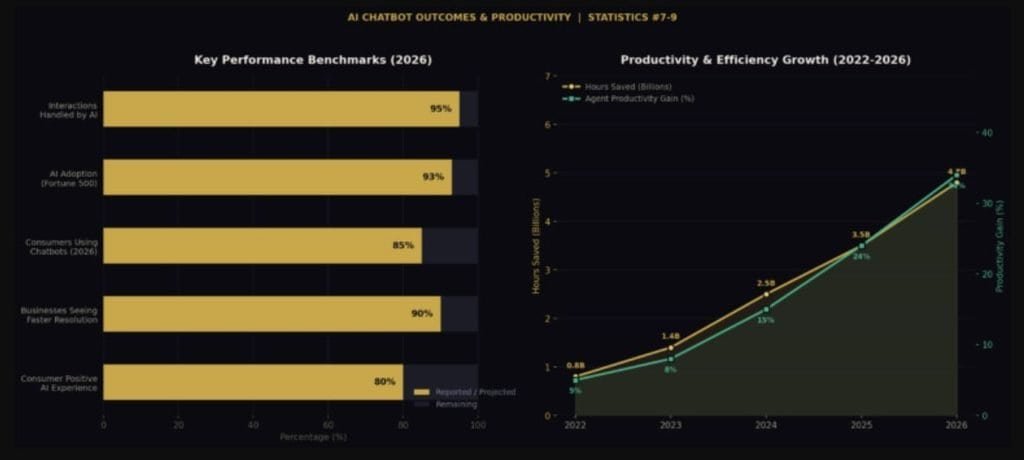 Outcomes and Productivity