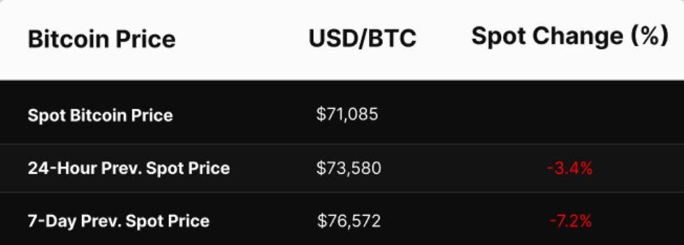 Price and Hashrate