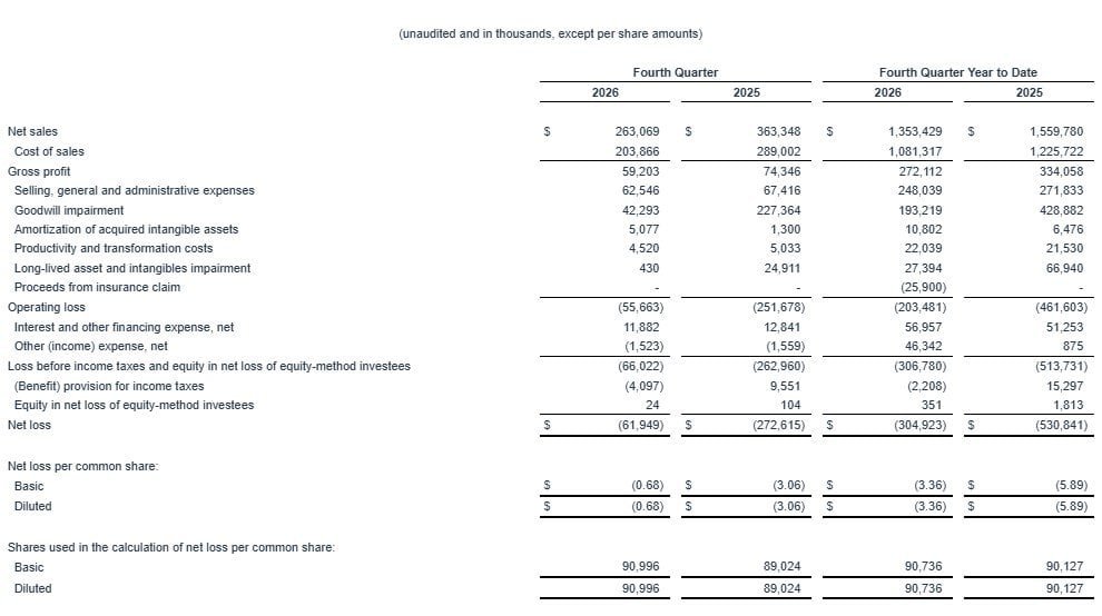 The Hain Celestial Group, Inc. And Subsidiaries Consolidated Statements of Operations