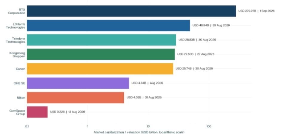Top Market Players Of Space Camera Overview