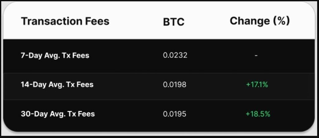 Transaction Fees