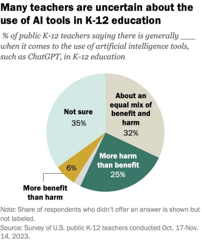 Why Teachers Remain Unsure About AI in Schools